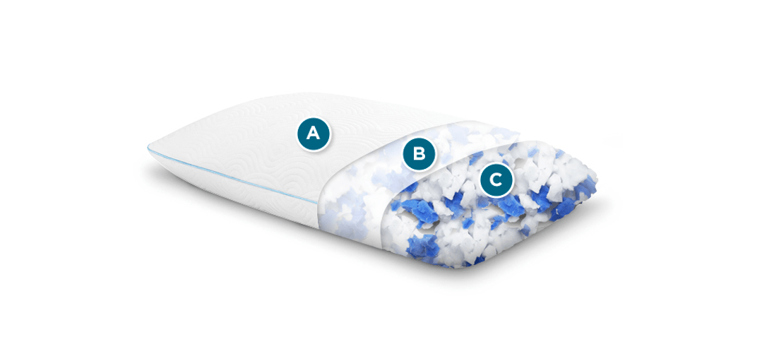 image of the TEMPUR-cloud Adjustable pillow showing the cover, line, and adjustable fill with icons showing each